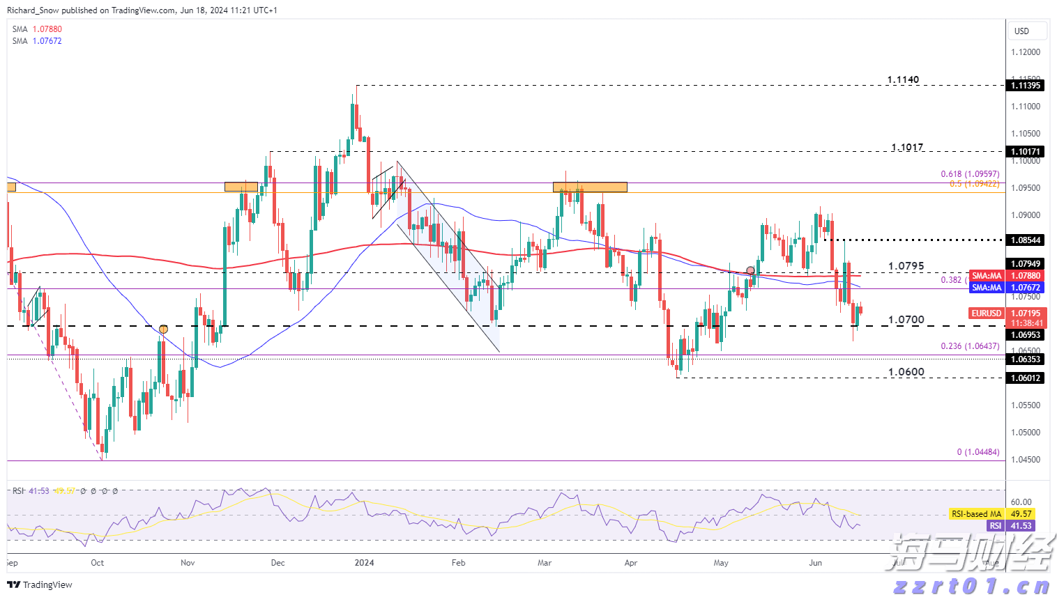 A股公告精选 | 中国石化(600028.SH)上半年预盈超200亿元 同比下滑近四成