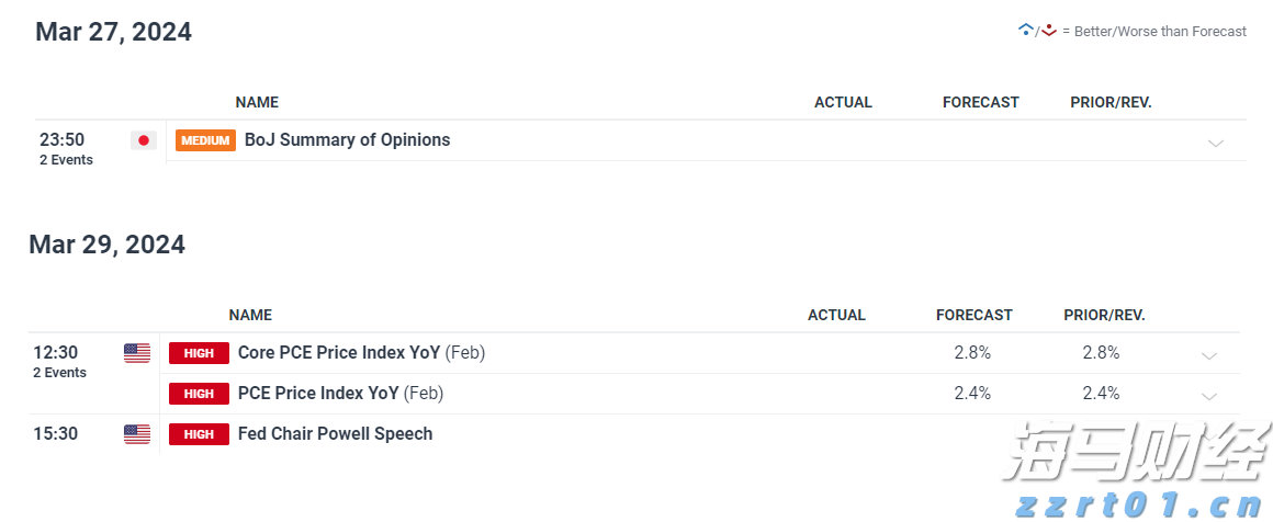 PayPal(PYPL.US)与印度运营商联合推出跨境支付平台