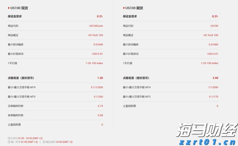 高贝塔股拥挤度达到历史新高！摩根大通警告：当前行情缺乏基本面支撑，回调风险增加