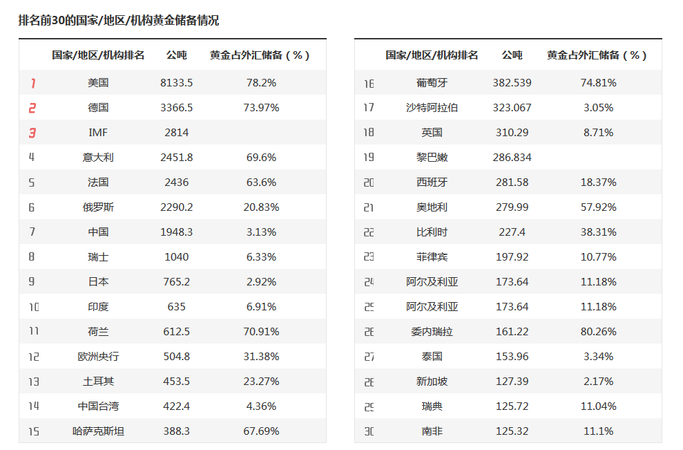 A股午评 | 创业板指半日涨0.91% 沪指挑战前高 银行、券商等金融板块表现强劲