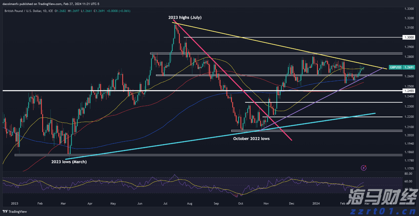 关税风险与市场淡季来临 华尔街对美股的谨慎态度加剧