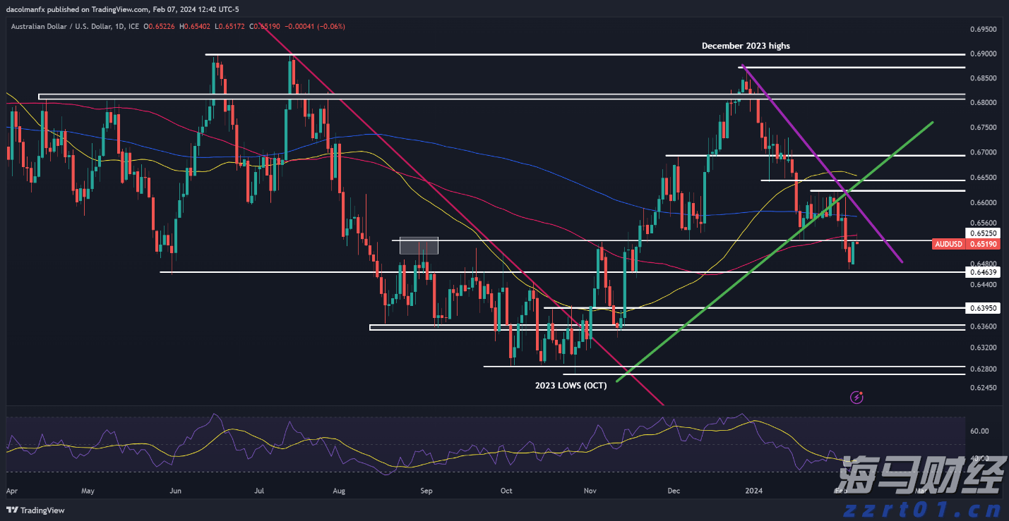 Reddit(RDDT.US)第二季度收入激增78% 创三年来最快增速,广告前景看好后盘股价暴涨