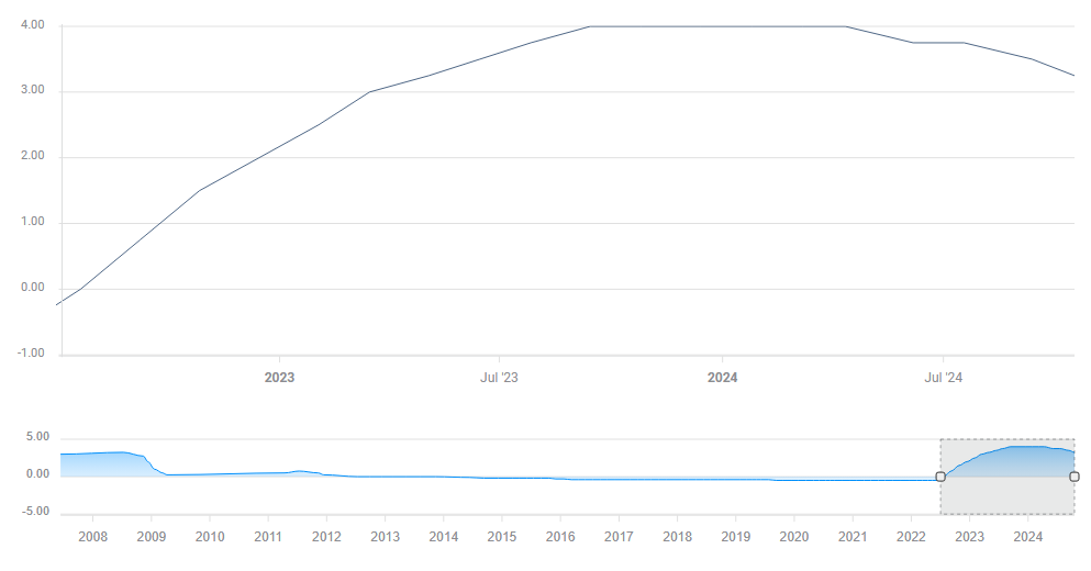 半导体行业库存逐步恢复 瑞银看好德州仪器(TXN.US)、瑞萨电子(RNECY.US)及英飞凌(IFNNY.US)