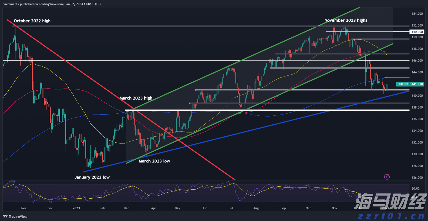 商务部公布延长对进口牛肉保障措施调查期限决定