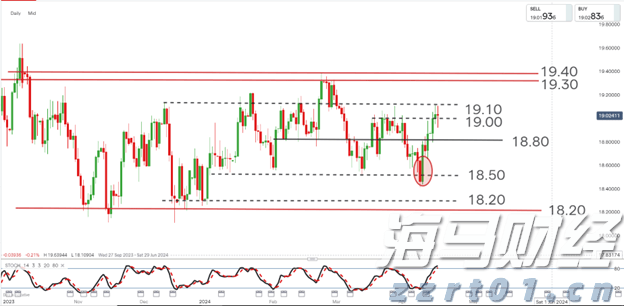 全球最强独角兽诞生!OpenAI拟出售60亿美元员工股权,估值达5000亿美元
