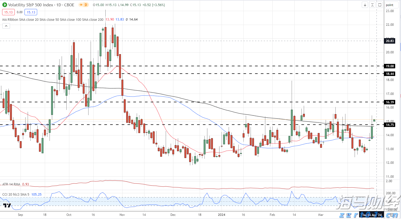 致梅州市民防汛防台风的一封信！请查收→