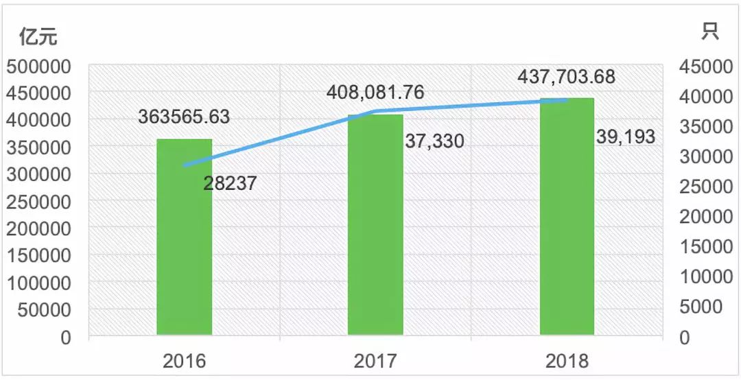 公募基金二季报解析：规模接近34万亿人民币创历史新高 净利润超3800亿