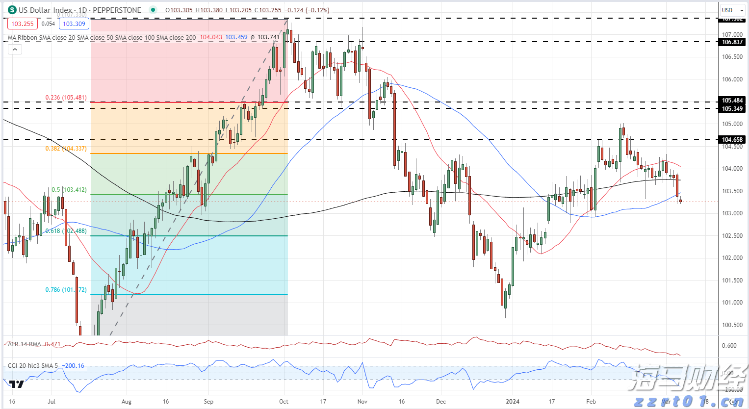 今日辟谣:9月15日起开征“房东税”?