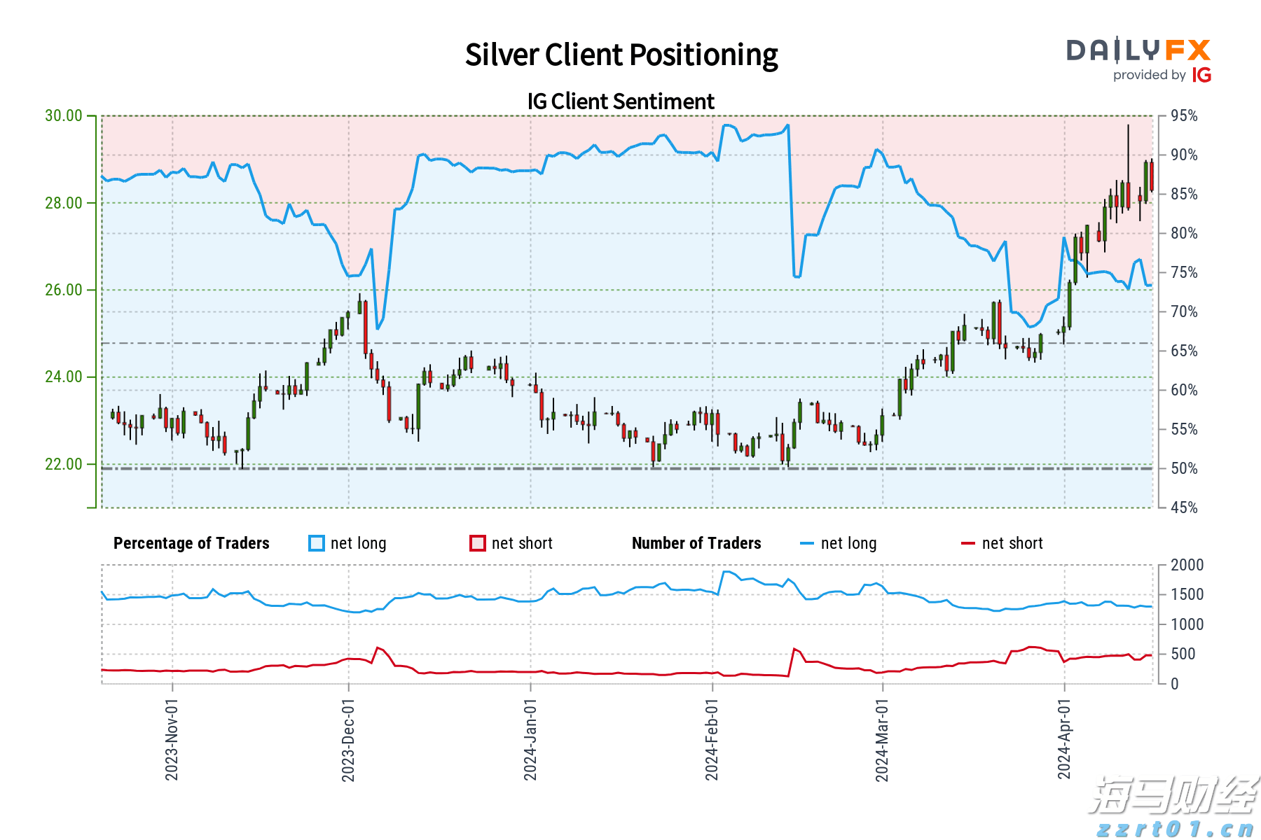 为何乐信(LX.US)的“含金量”在上升?
