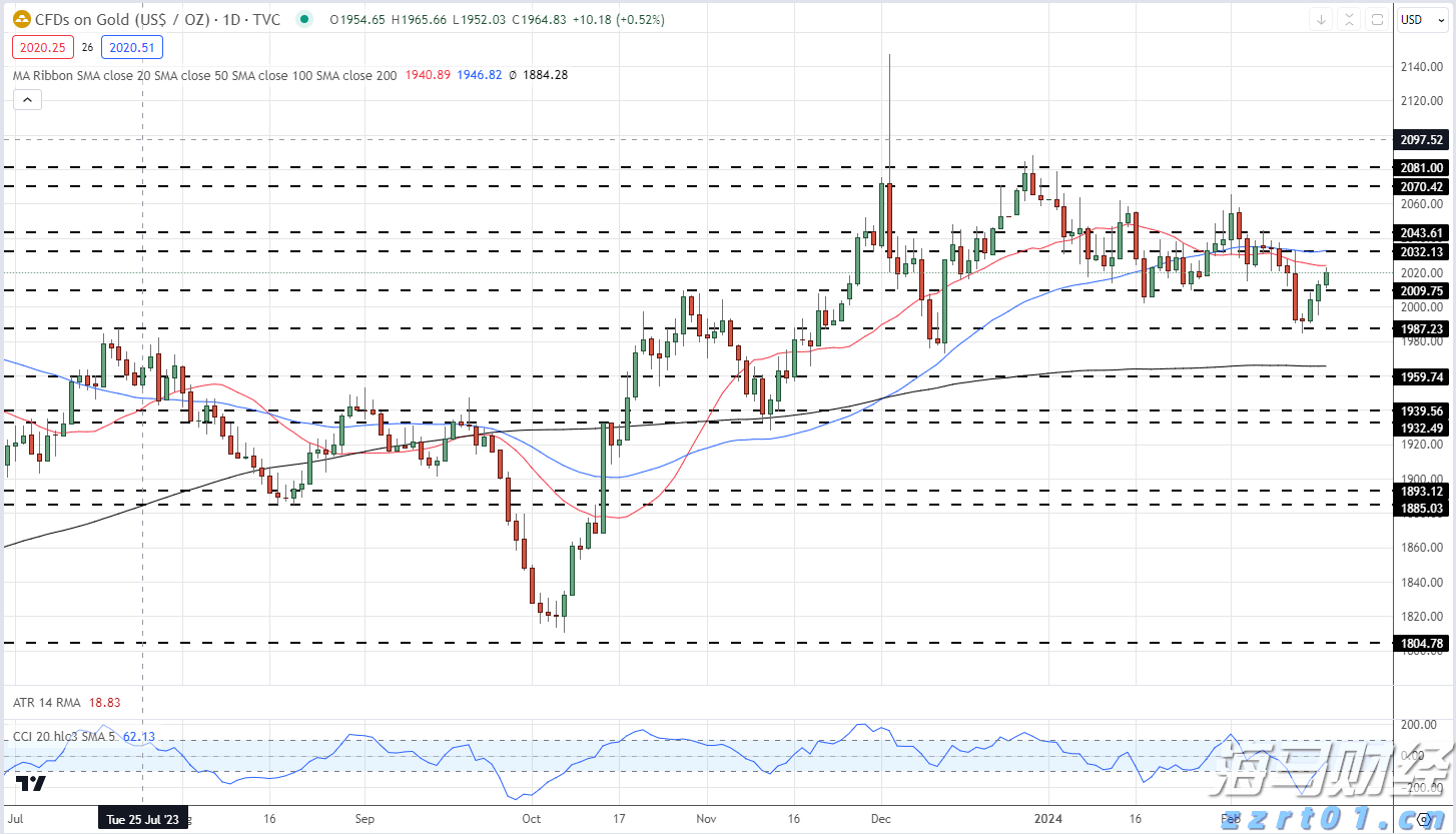 国家助学贷款怎么申请？