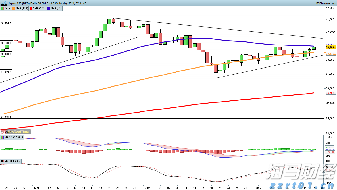我市一季度招商引资实现“开门红”