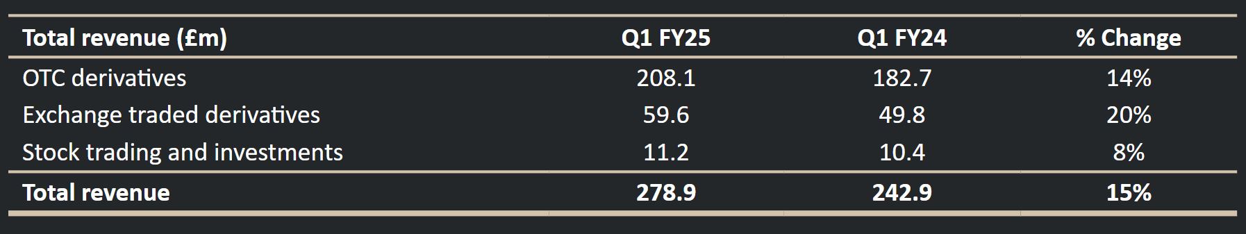 洛克希德马丁(LMT.US)第二季度业绩失利 调整全年利润预期