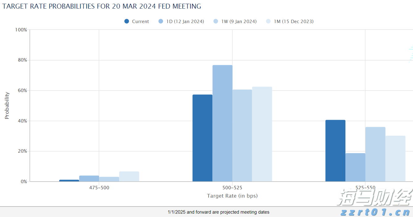 我市组织春季应征女青年上站体检