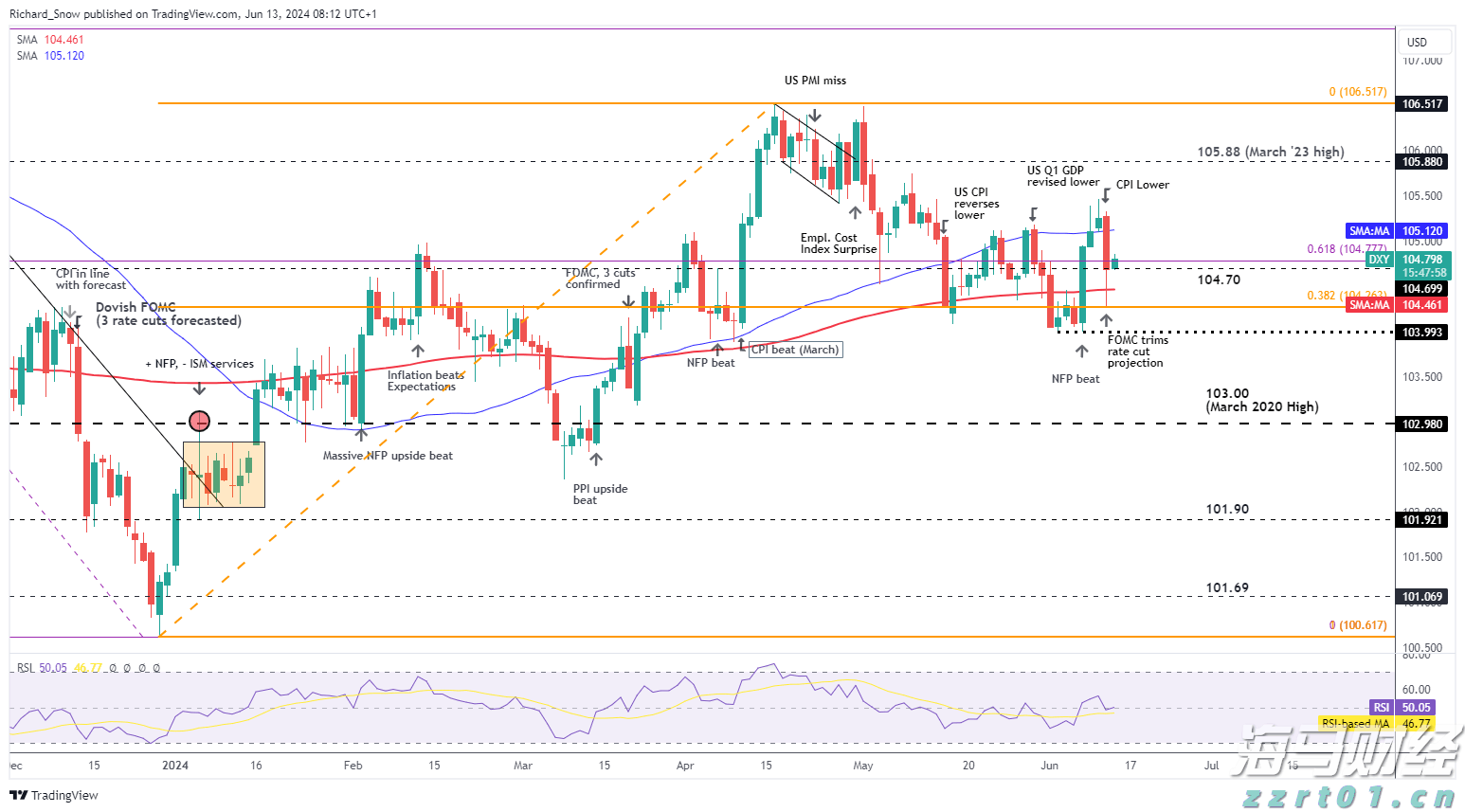 Robotaxi竞争加剧!特斯拉(TSLA.US)加快布局 优步(UBER.US)-Lucid(LCID.US)-Nuro联合发力