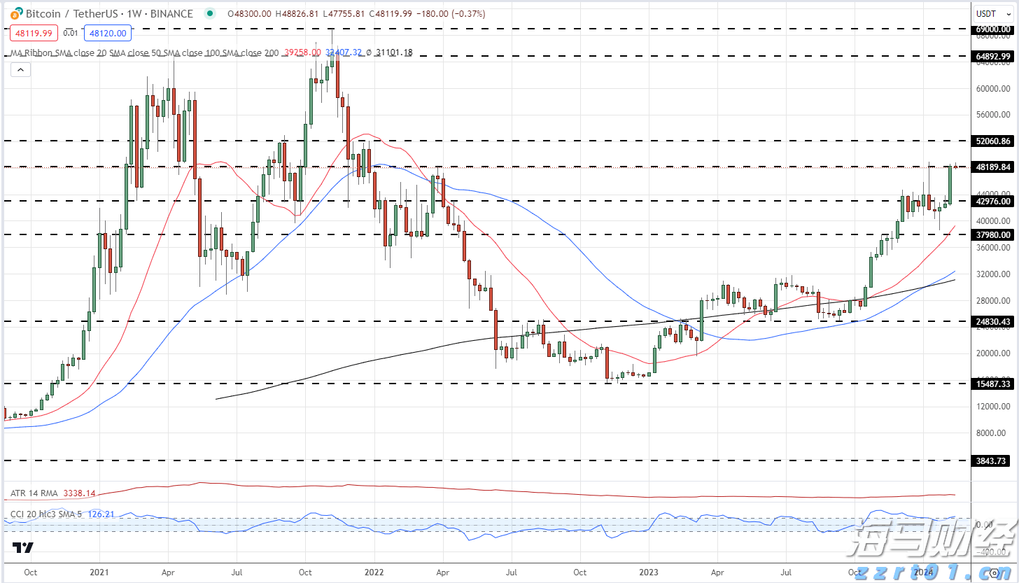 践行分类新时尚 共创绿色校园风