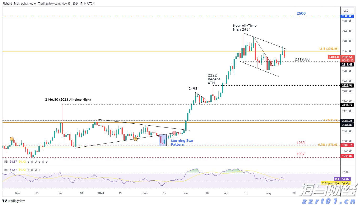 优化跨境金融服务兴业银行合肥分行落地首笔跨境代发业务
