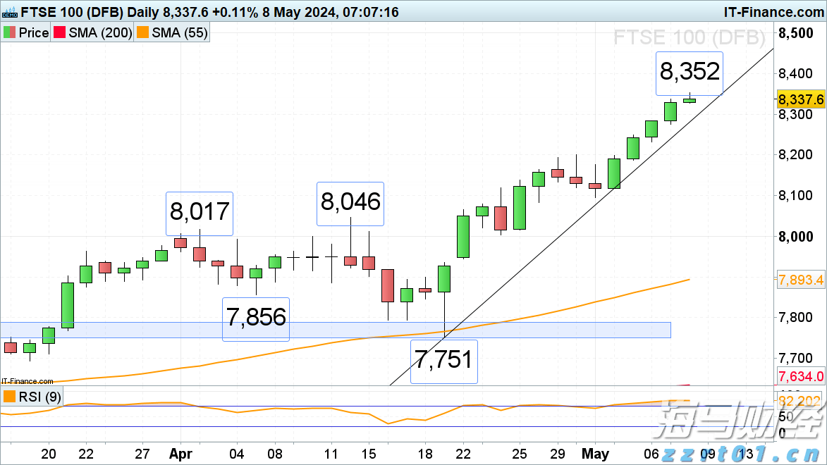 小摩：美联储维持利率已成定局，理事沃勒和鲍曼或为主席职位投出降息票