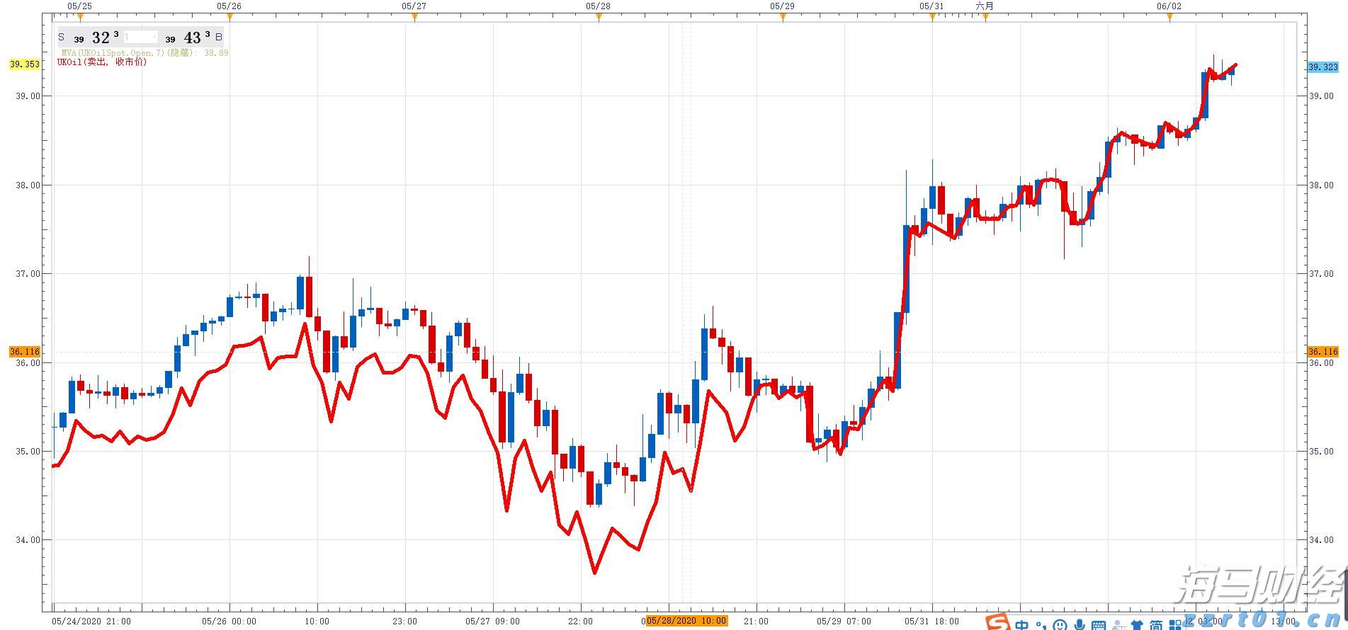 一客车利用粤澳两地牌藏匿走私燕窝被拱北海关查获