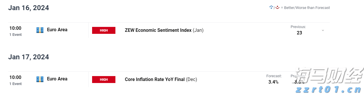 投资者耐心下降!英特尔(INTC.US)需在财报中展示盈利前景