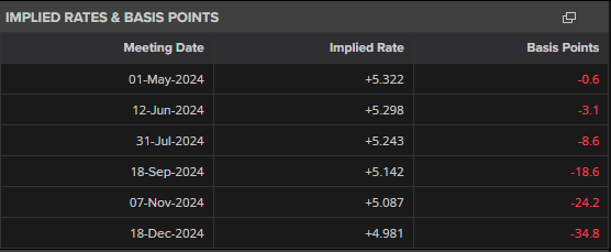 台积电(TSM.US)泄密案与半导体关税威胁，导致新兴市场股票下滑
