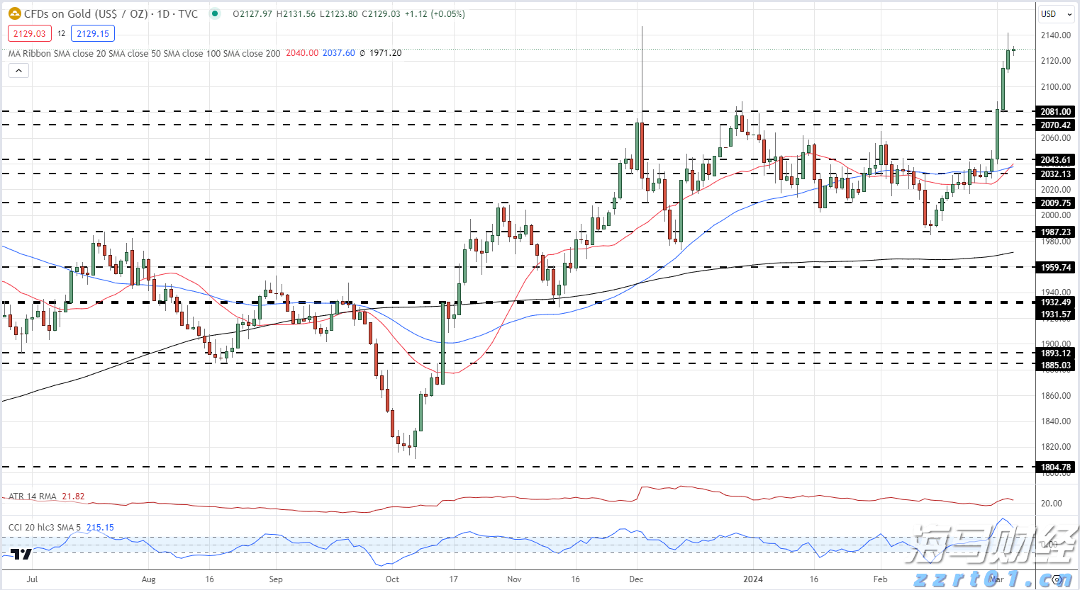 童心逐梦  快乐启航