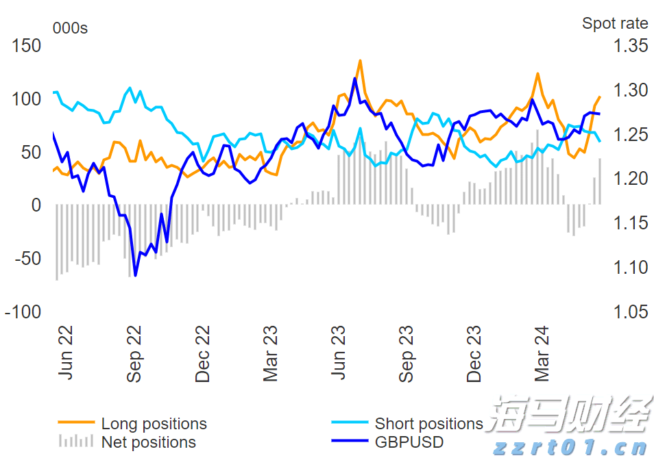 外资7月加速流入中国！大摩：未来流入趋势有望再增强