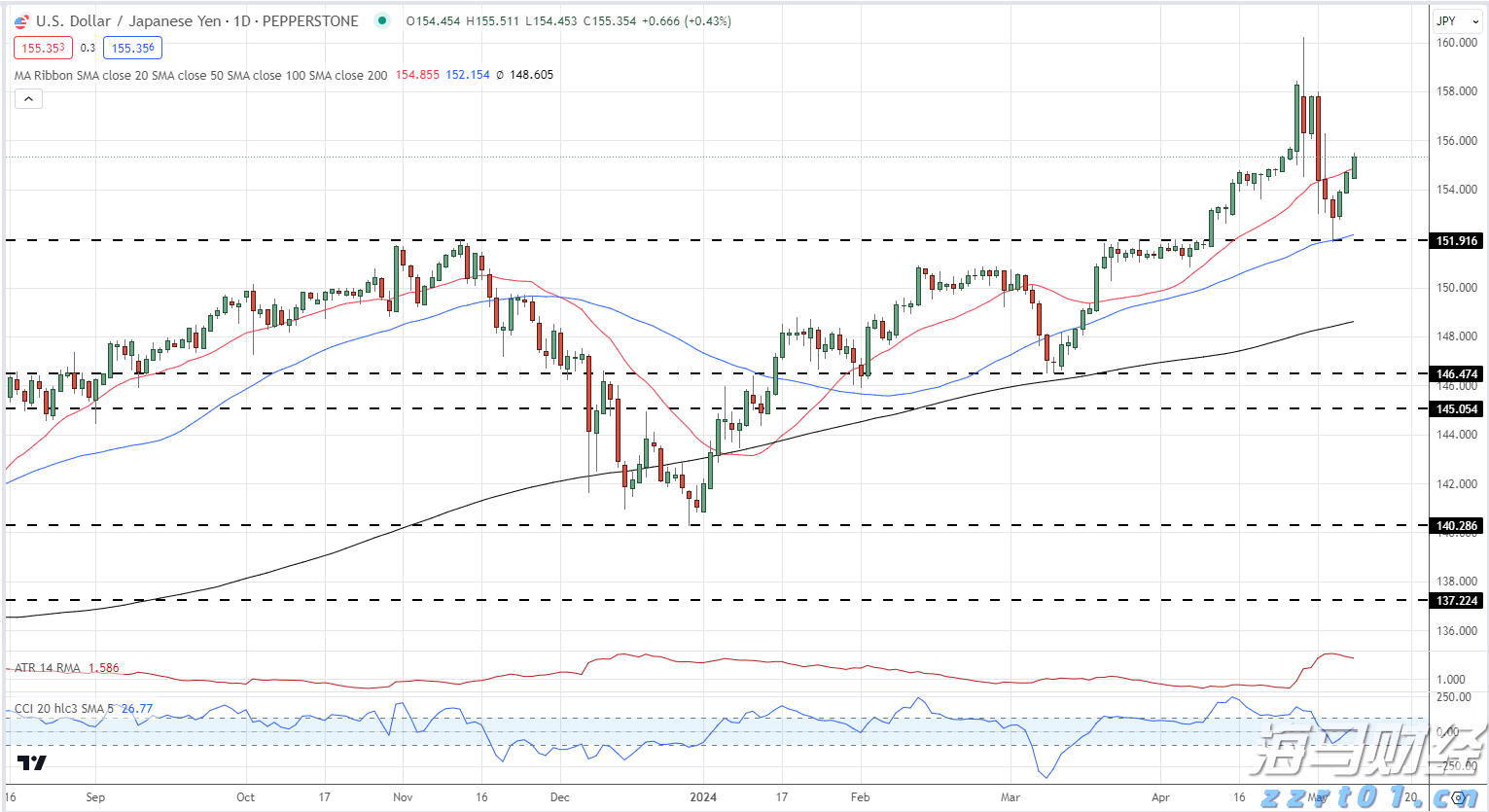 加开!本周末深圳铁路加开这些方向的旅客列车→