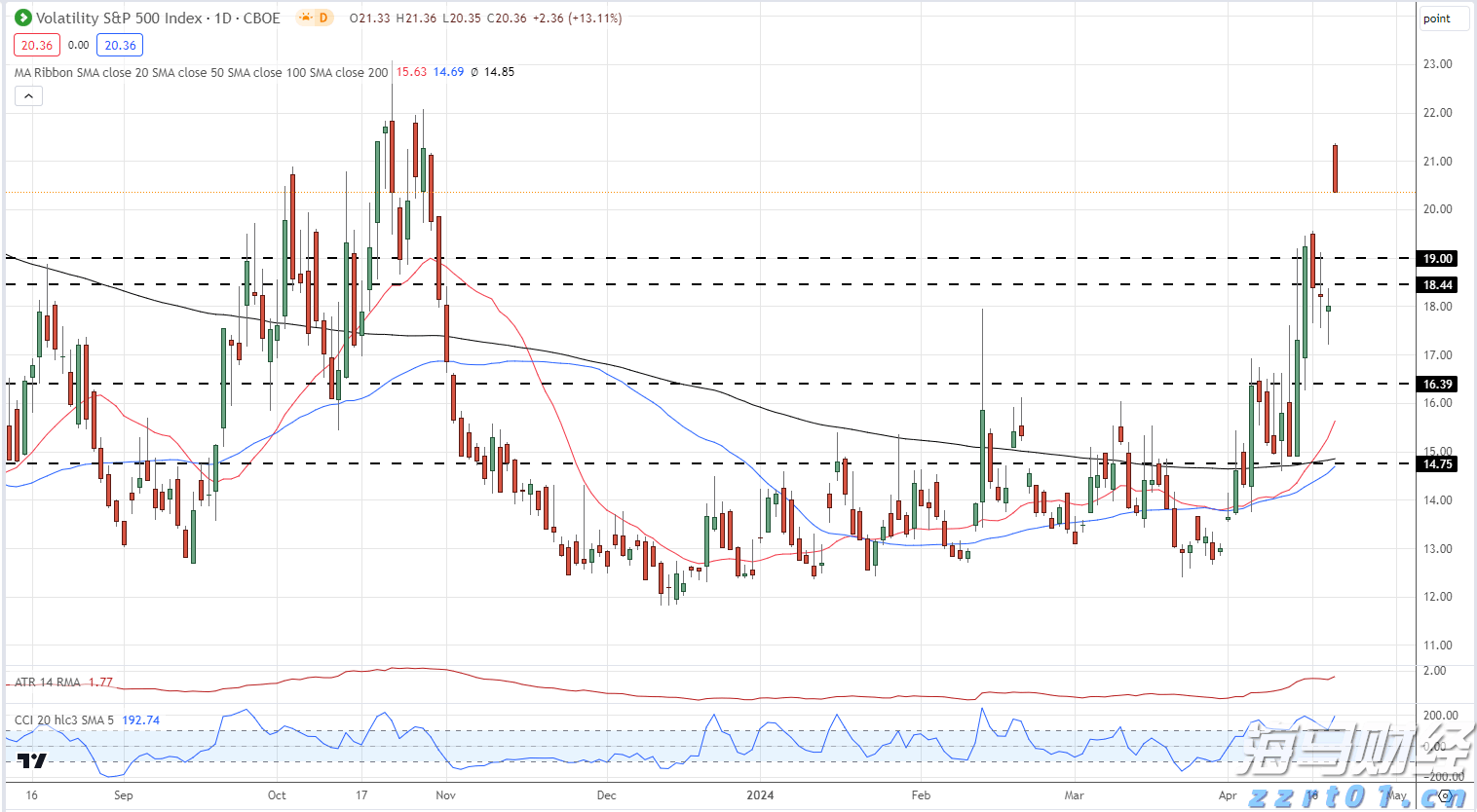 崔东树：6月中国占世界汽车份额36% 同比提升4个百分点