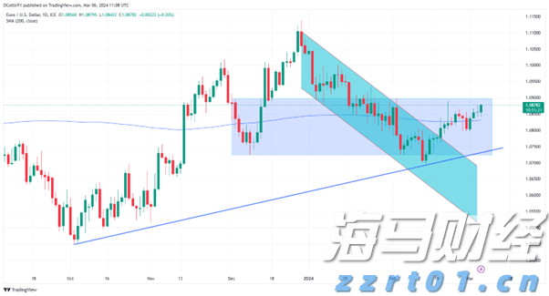 A股市场收评 | 沪指3700点得失反复,创业板指下滑1.08% 全市场逾4600股下跌
