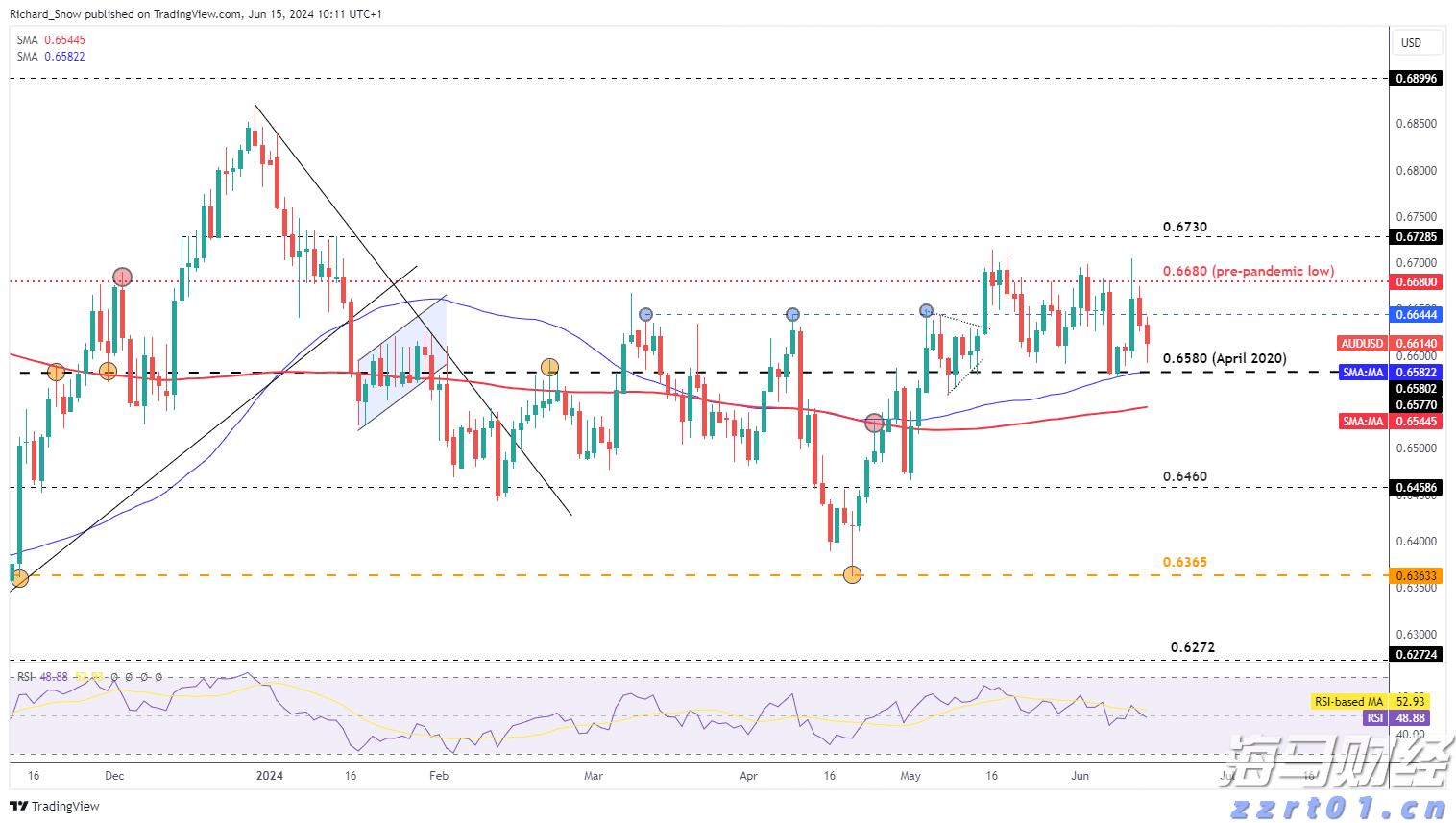 谷歌与美国航天局联合开发“AI太空医生”