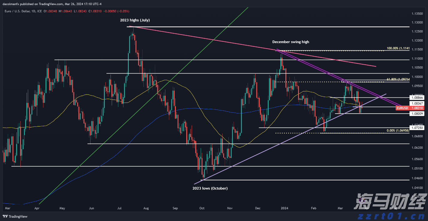 关注劳动力市场!法兴银行指出初请数据25万是美股“警戒线”