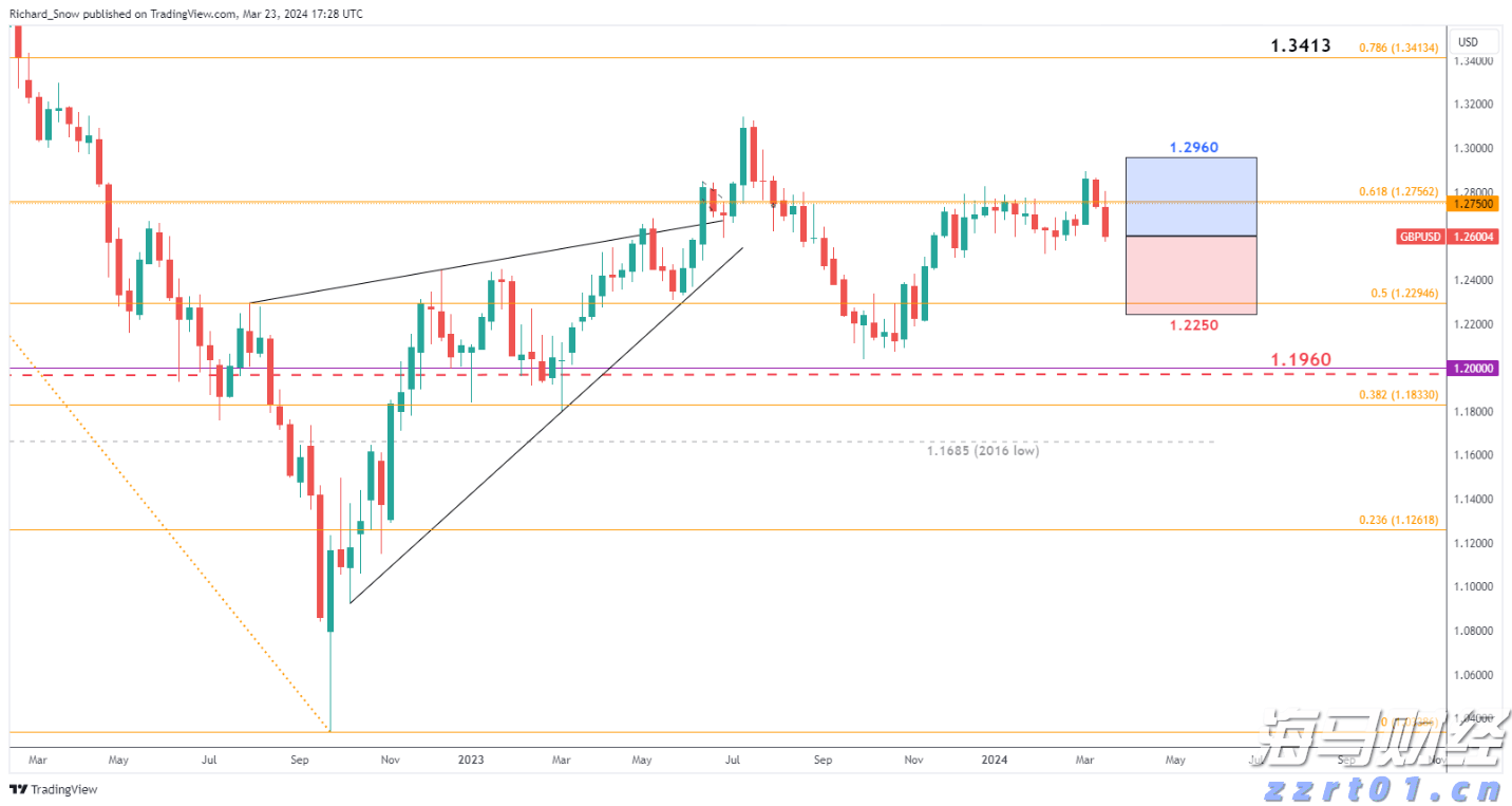恒指牛熊街货比(70:30)︱8月15日