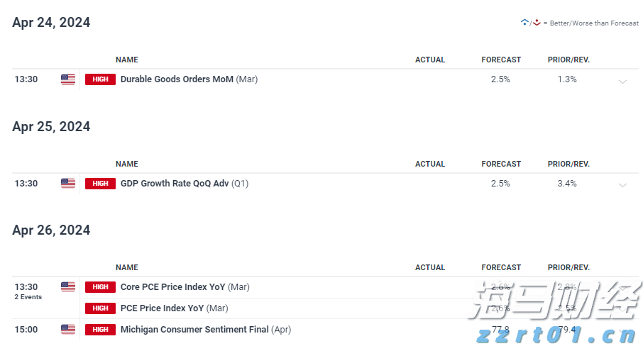 股市的涨势与季节性挑战！标普500面临“最弱两月”的考验