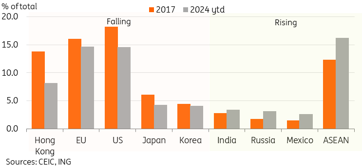高考成绩600分以上比例较去年提高5%，空军招飞对象进一步向拔尖生源聚焦